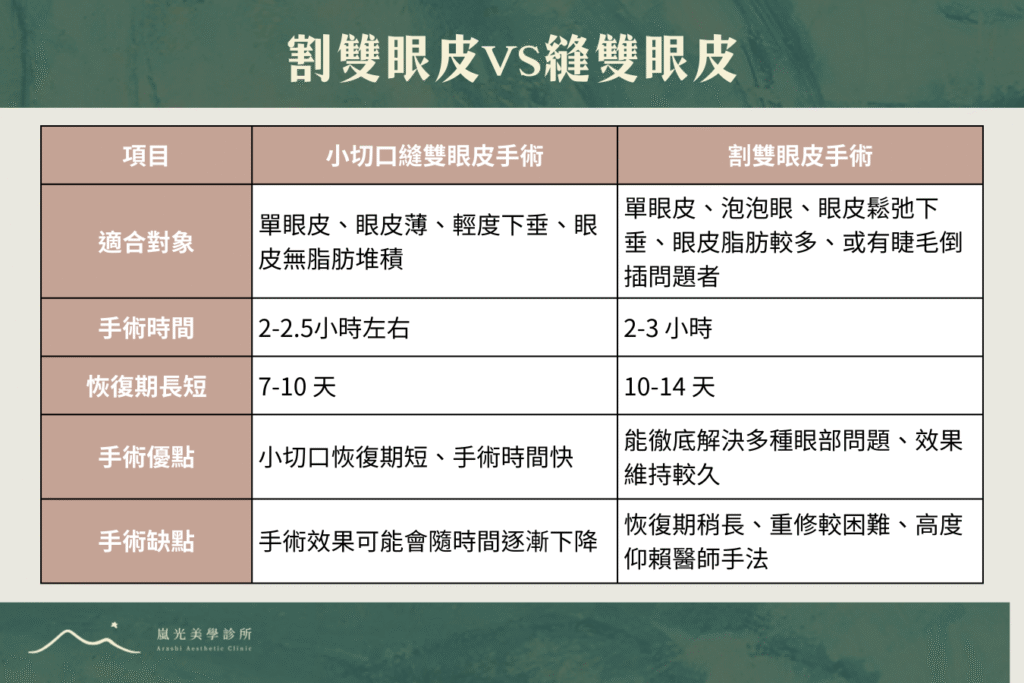 割雙眼皮vs縫雙眼皮：2種手術差異看這裡！